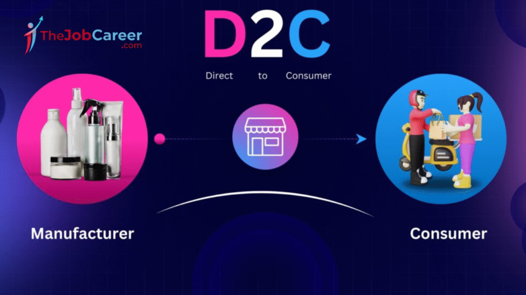 The Future of India’s D2C