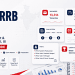 IBPS RRB 2026: Office Assistant & Officer Scale I, II, III — Complete Guide